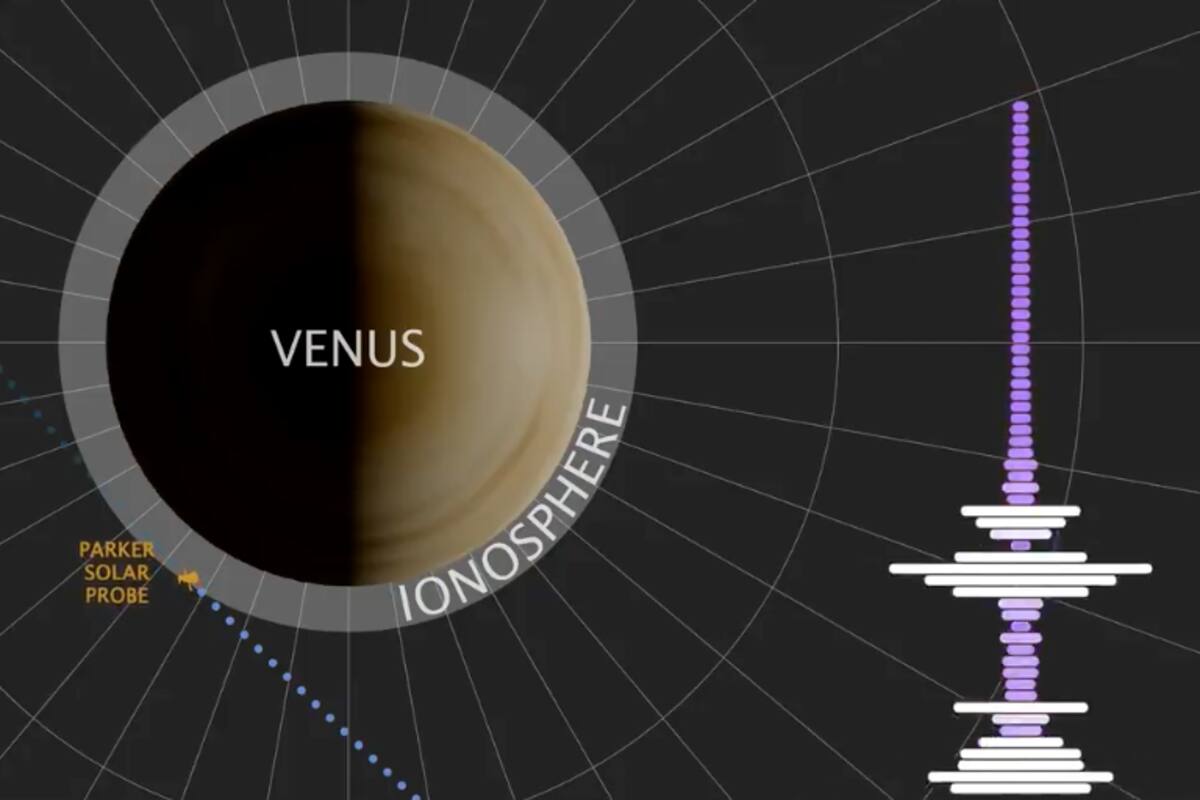 VIDEO: NASA captura sonidos inquietantes en la atmósfera de Venus