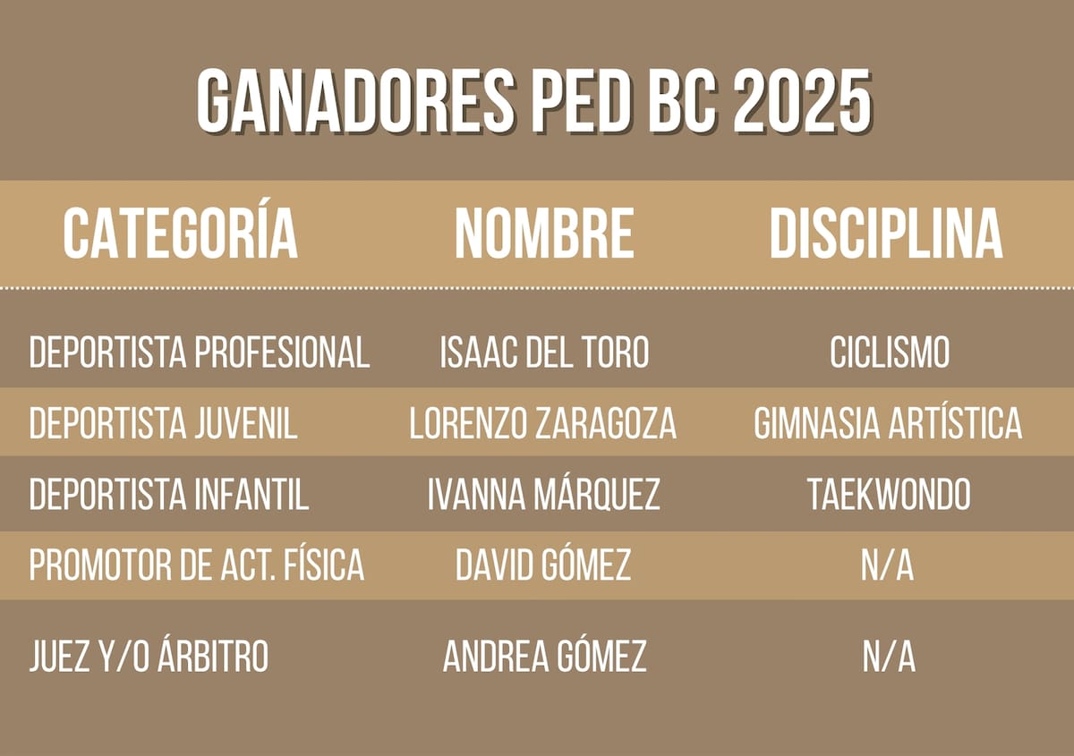 Gráfico: Débora Aguilar.