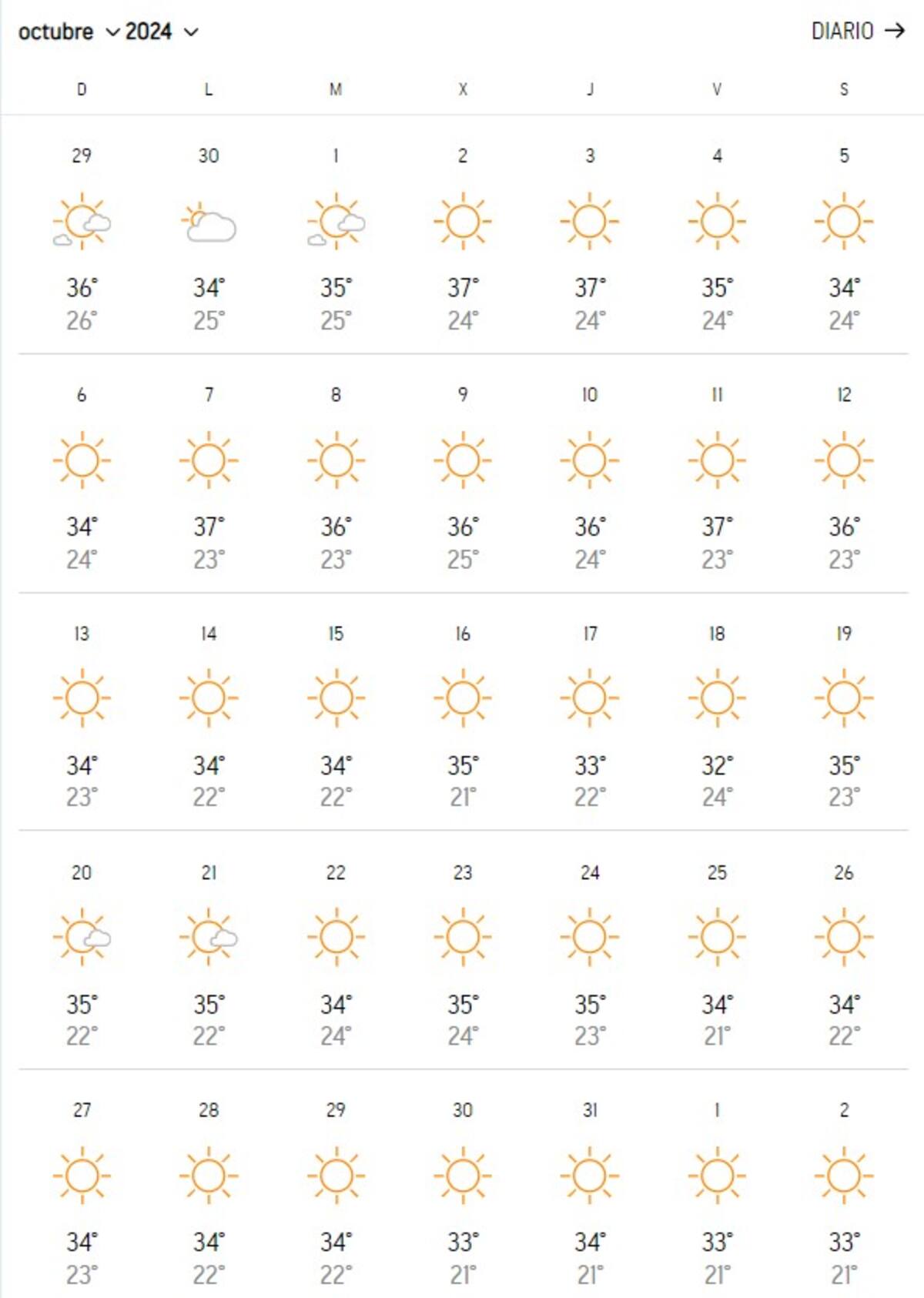 Pronóstico octubre. Foto: Captura de pantalla/AccuWeather