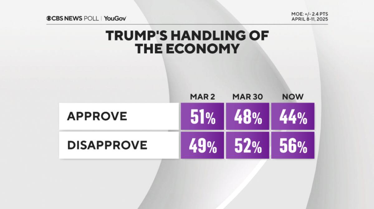 Foto: CBS News.