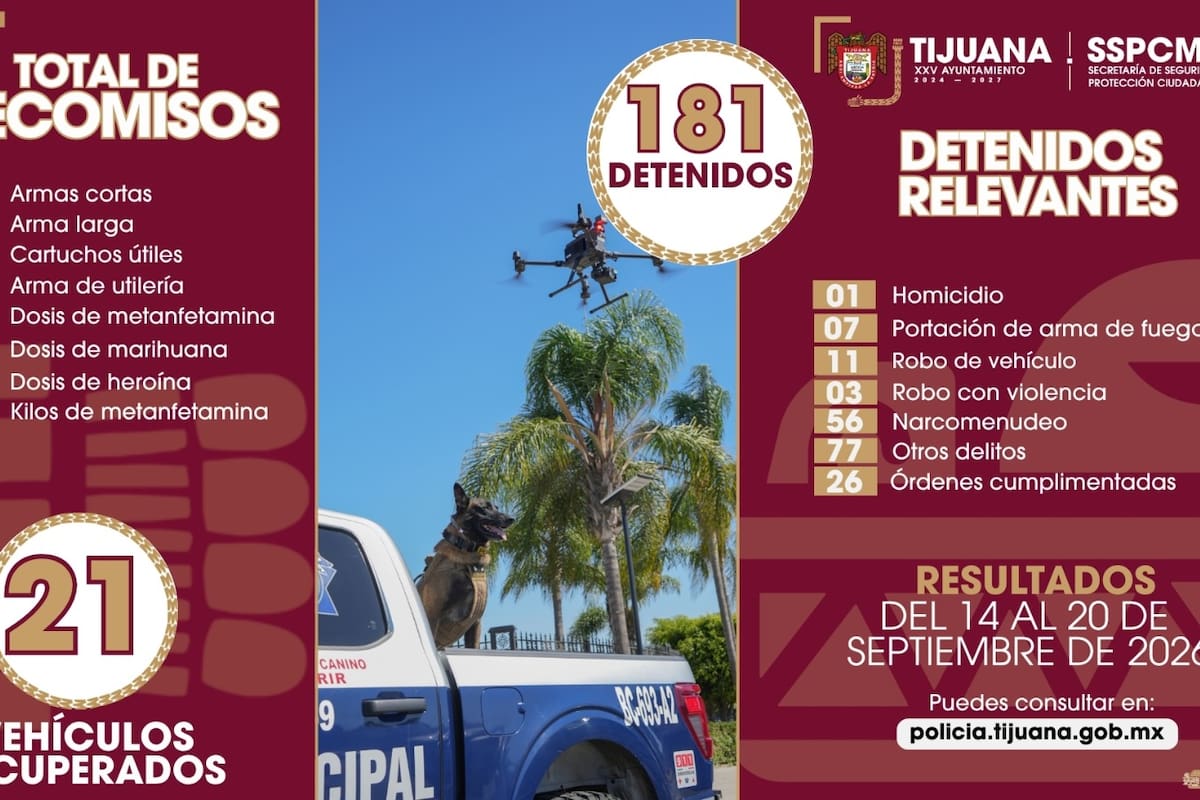 Detienen a 181 personas en Tijuana durante una semana; aseguran 10 armas y recuperan 21 vehículos robados