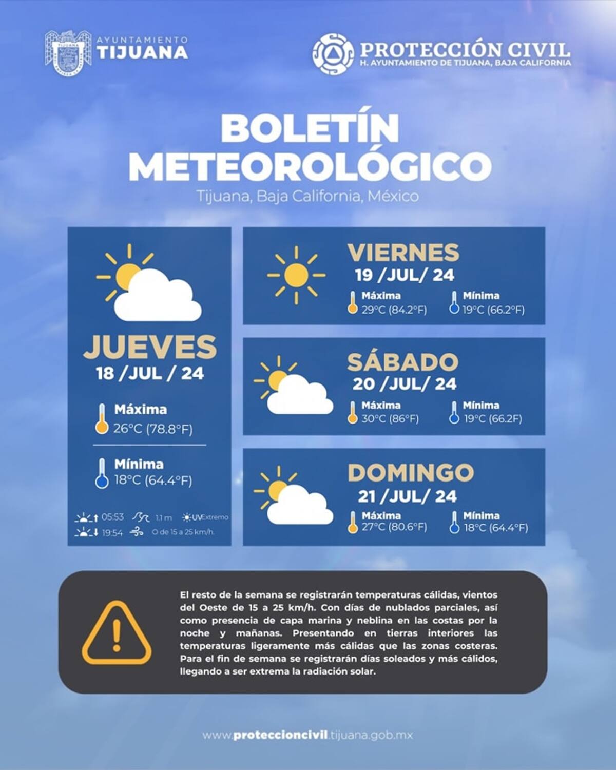Clima en Tijuana