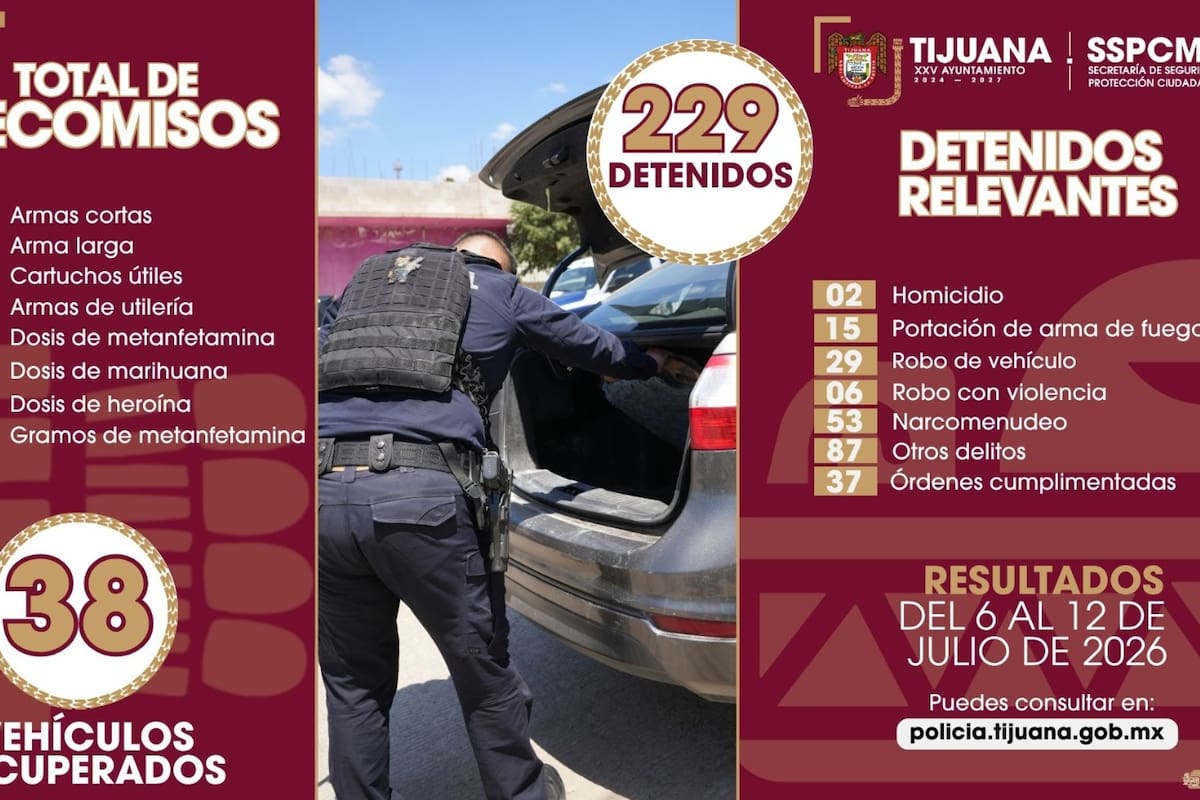 SSPCM detiene a 229 personas en una semana; aseguran 12 armas y más de mil dosis de droga en Tijuana