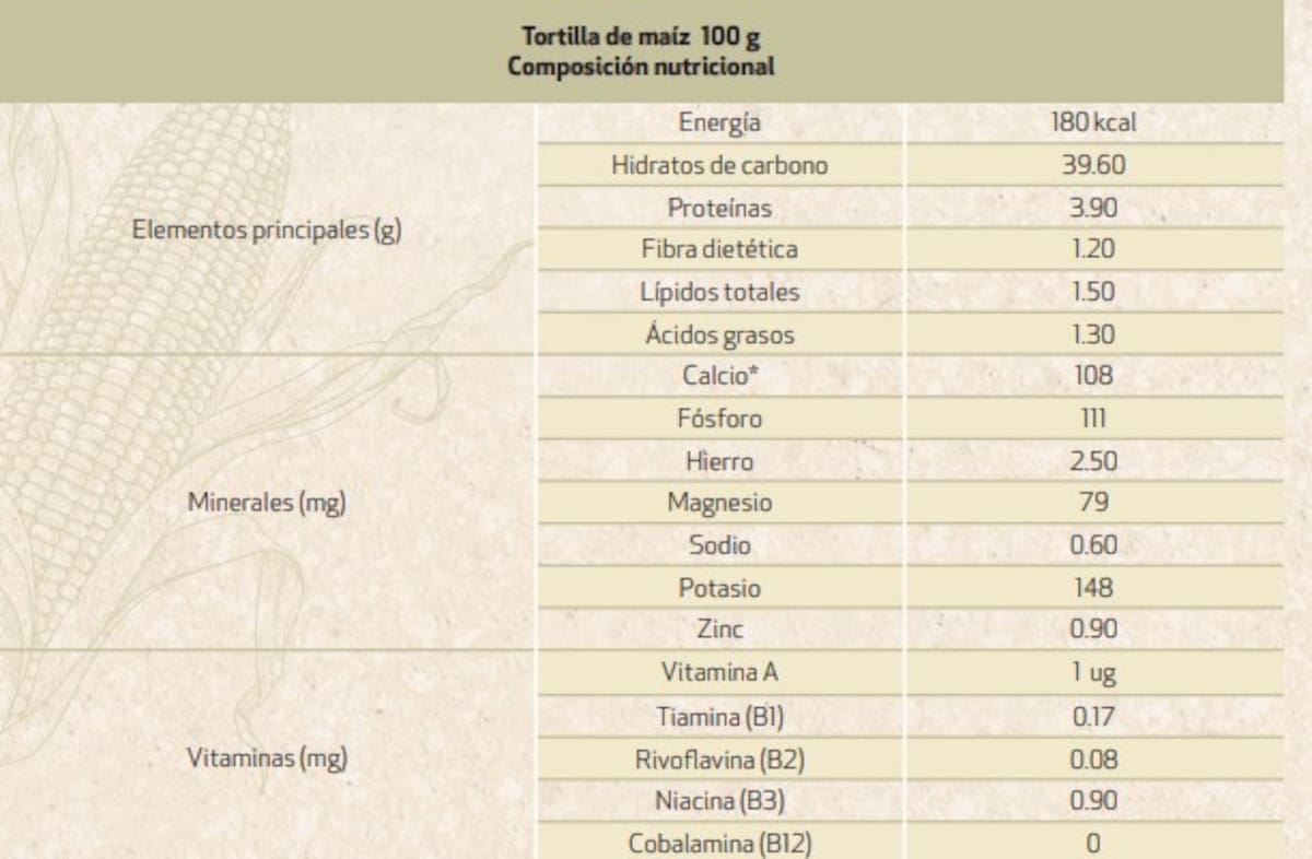 Captura de pantalla de la Revista del Consumidor.