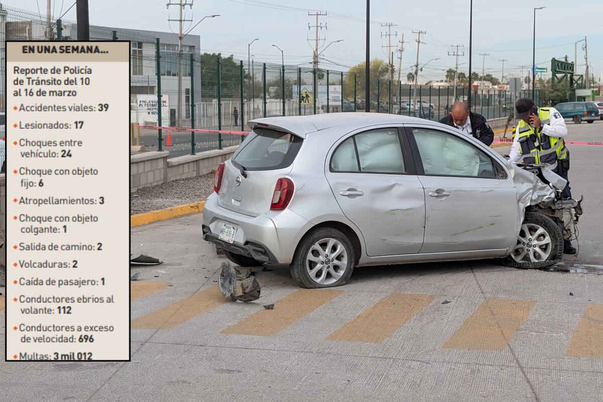 Hermosillo registra 39 accidentes de tránsito en una semana