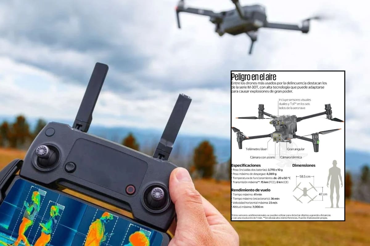 El uso de drones cargados con explosivos: una nueva amenaza de los cárteles en México