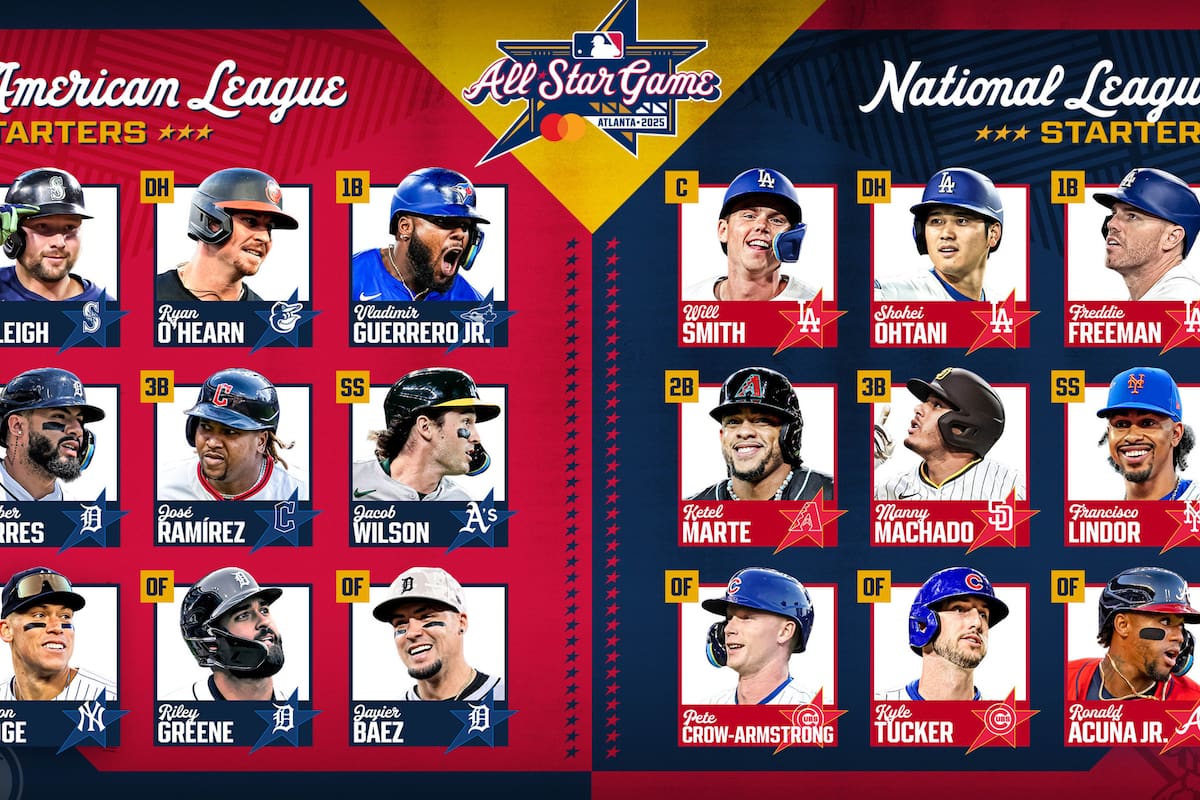 Lista completa de los jugadores para el Juego de Estrellas 2025 de las Grandes Ligas