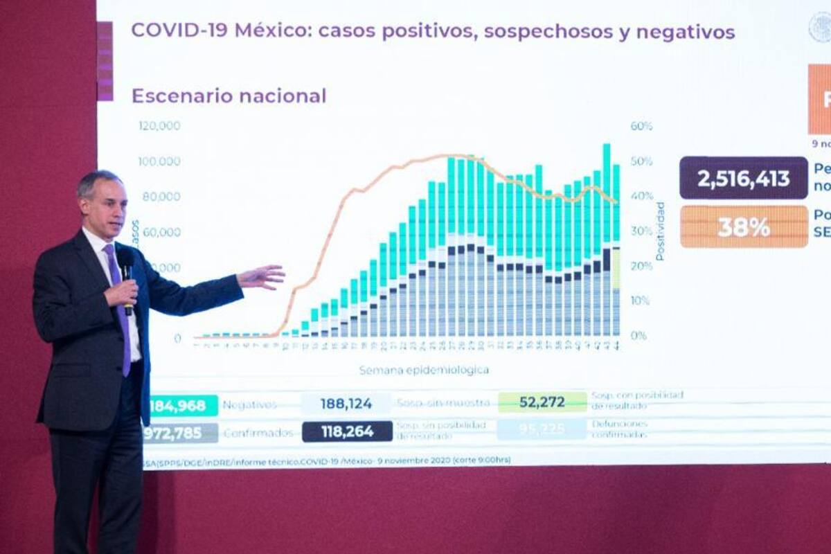 Mortalidad por Covid-19 en Sonora en incremento lento y hospitalización está estancada: Salud