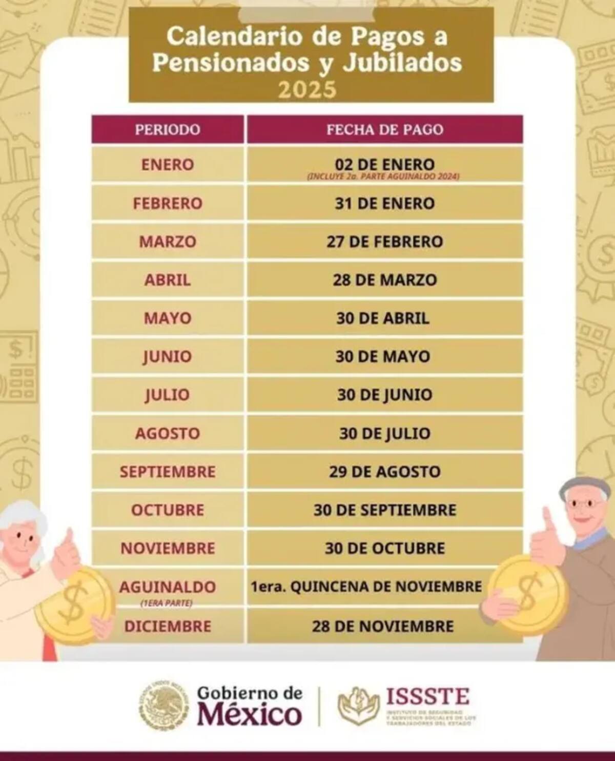 Calendario de pagos. Foto: Milenio