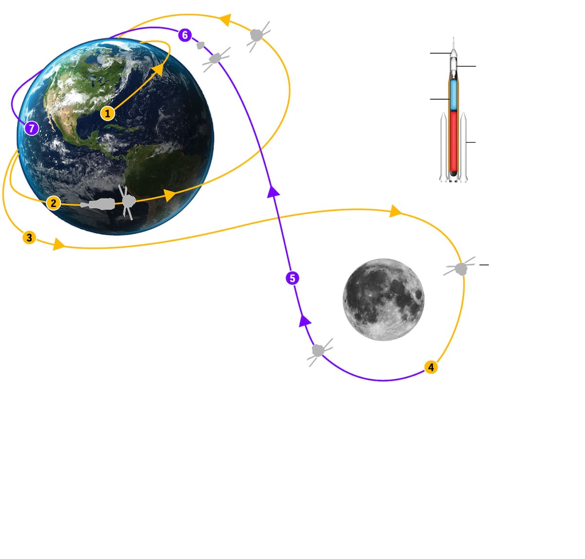Misión Artemis en resumen. Foto: NASA