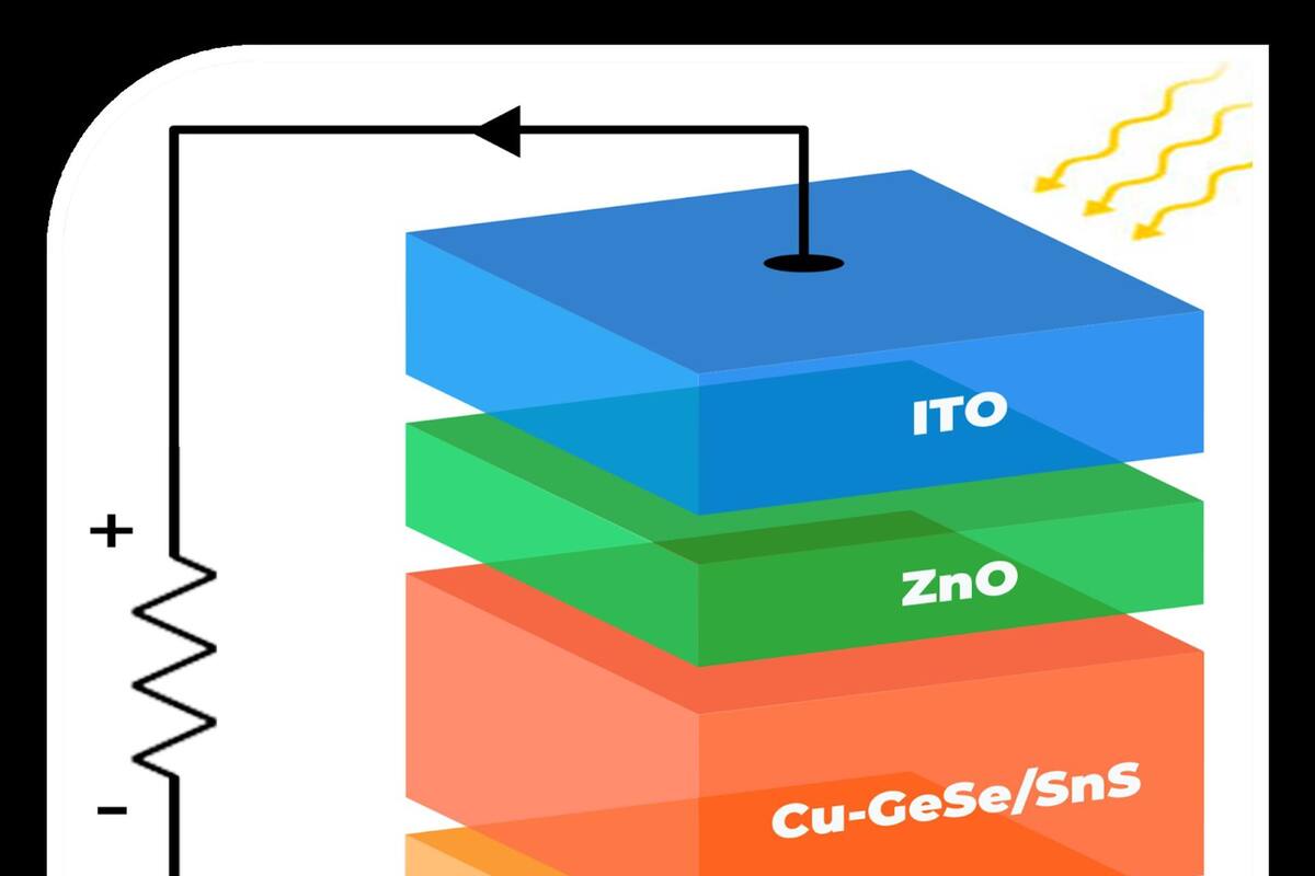 Nuevo material cuántico promete más de un 190% de eficiencia de los paneles solares