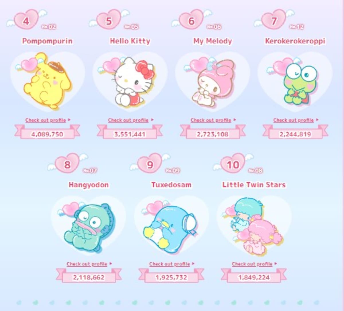 Ranking de los personajes más populares de Sanrio