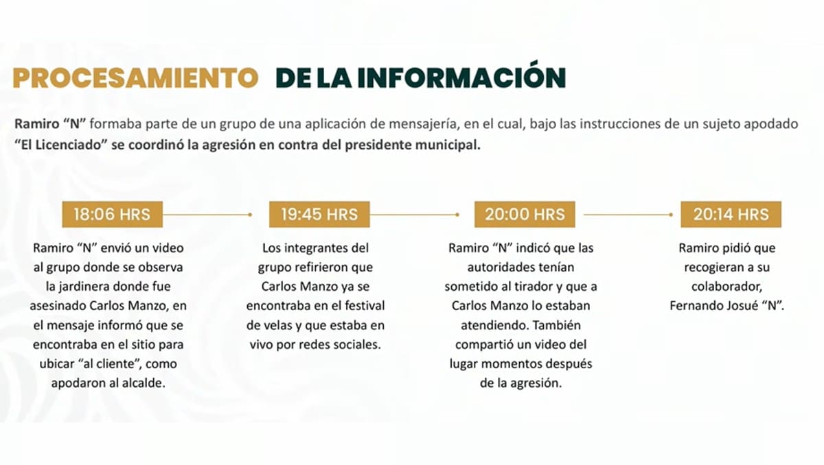 Revelan cómo se planeó el asesinato del alcalde de Uruapan: chats, videos y órdenes de “ultimar a como dé lugar”. Foto: Milenio