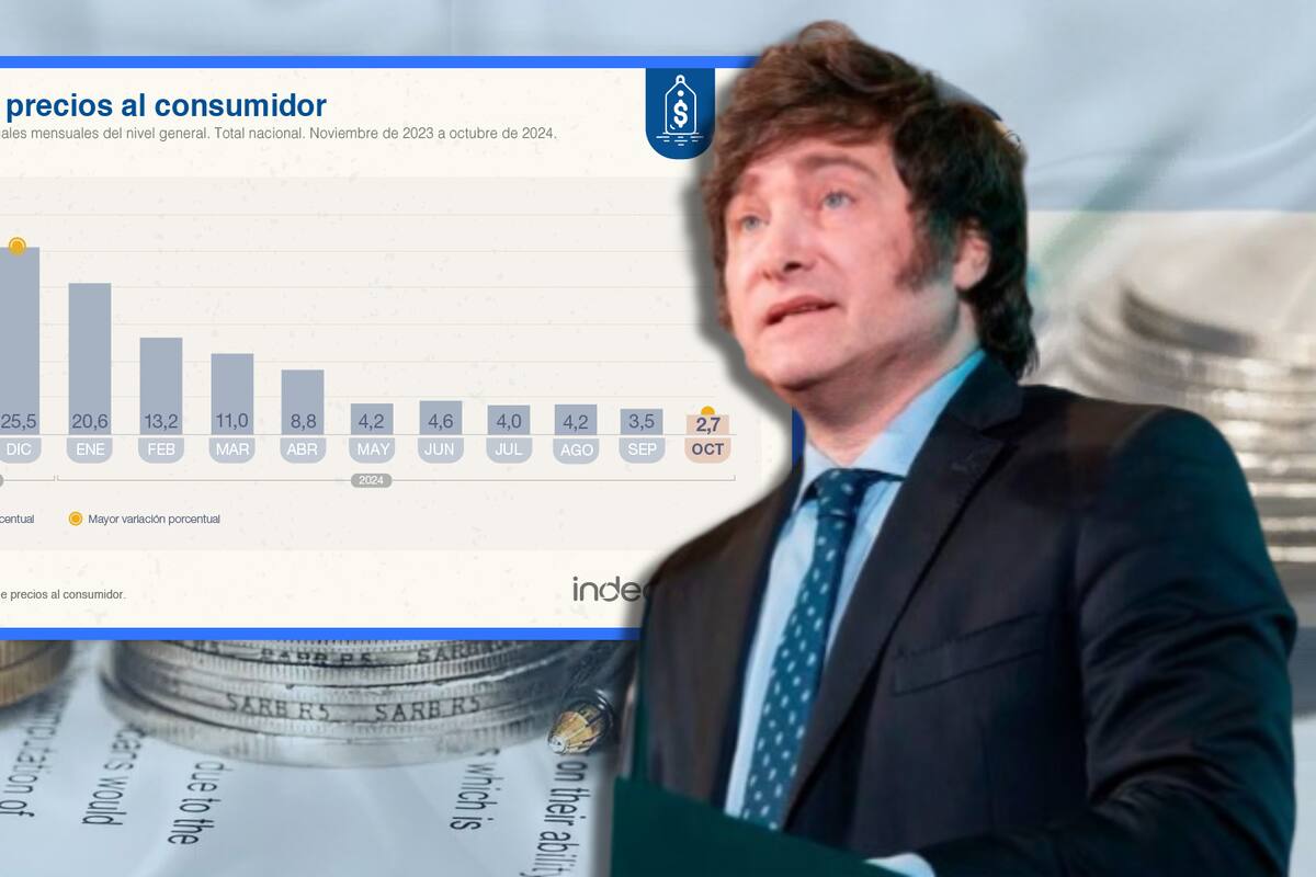 Argentina presenta su nivel más bajo de inflación desde 2021