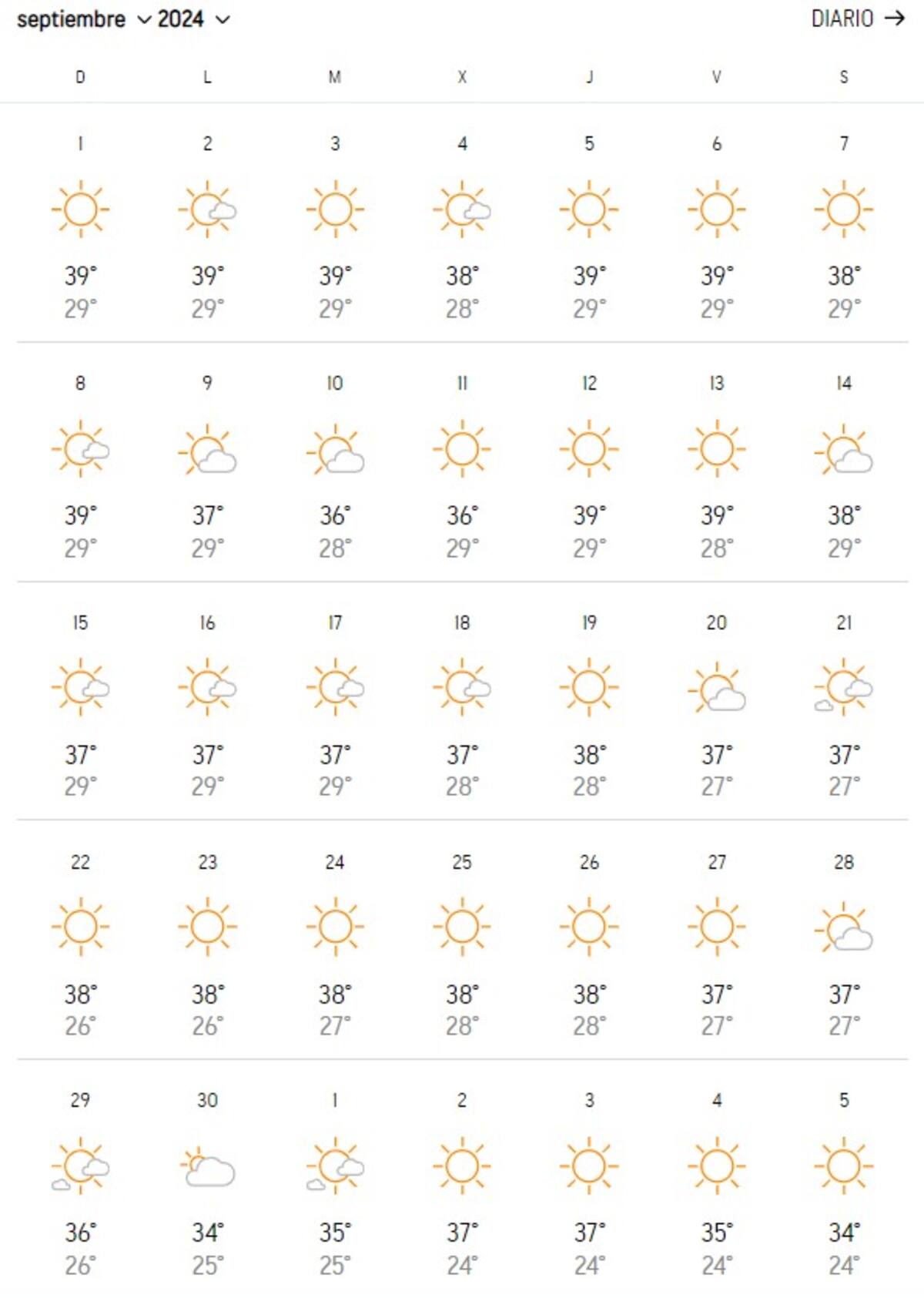 Pronóstico septiembre. Foto: Captura de pantalla/AccuWeather