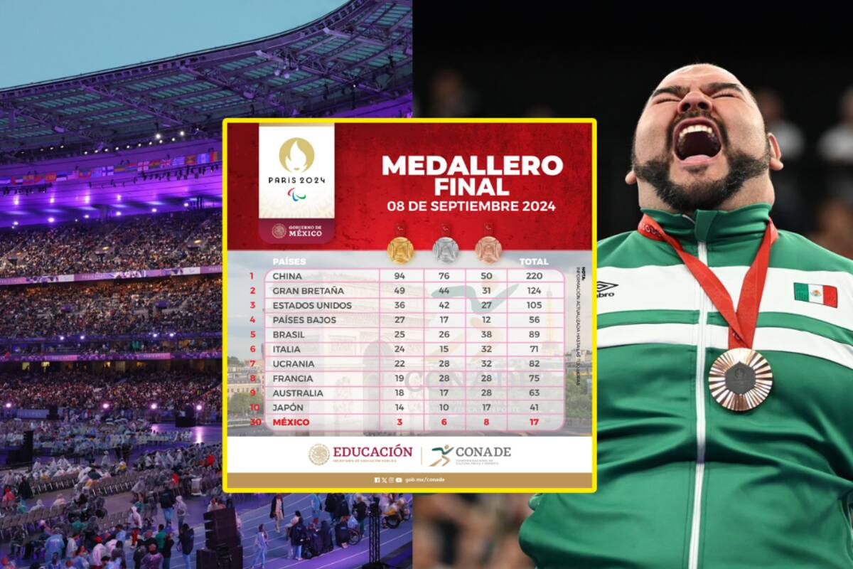 ¿Cómo quedó el medallero de los Juegos Paralímpicos de París 2024?