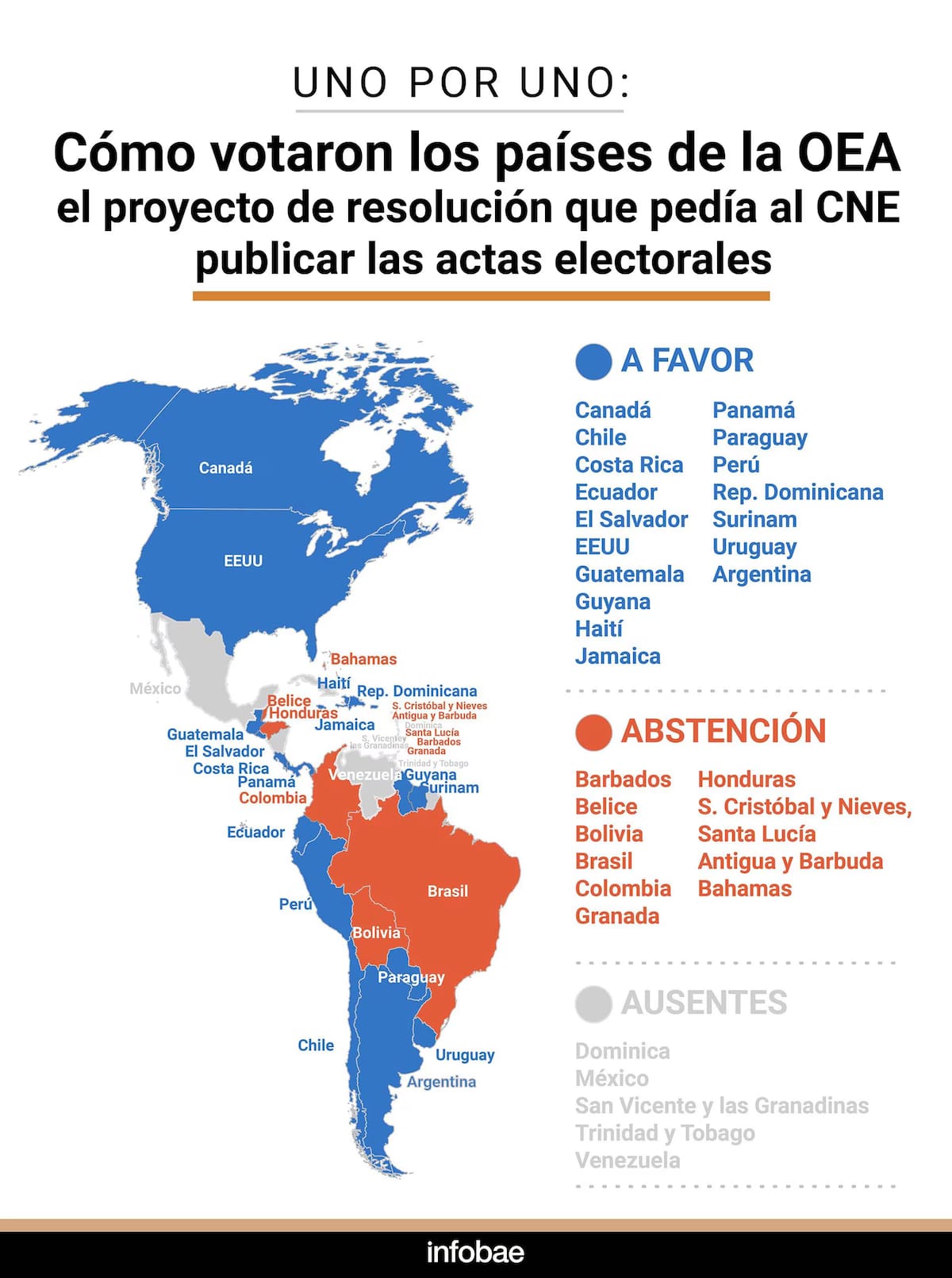 Mapa que ilustra las votaciones de la OEA. Foto: infobae