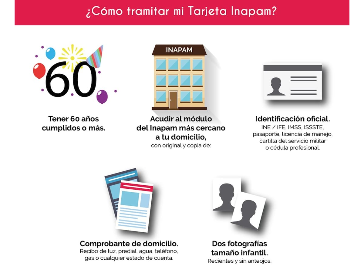 Estos son los requisitos para tramitar la tarjeta Inapam. | Gobierno de México