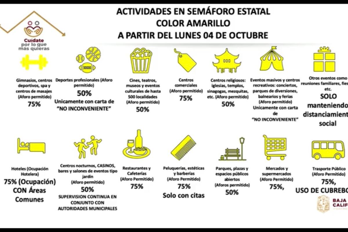Semáforo continúa en amarillo pero nuevamente cambian aforos