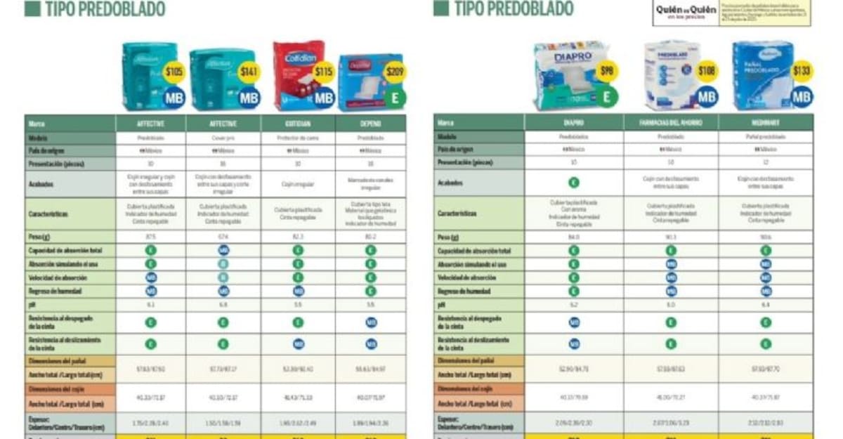 Foto: Profeco, Heraldo de México
