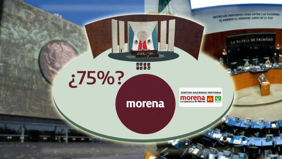 La ley prohíbe dos tercios (75%) de las Cámaras de Diputados y Senadores a un solo partido político, pero, ¿Qué pasa si es en coalición?