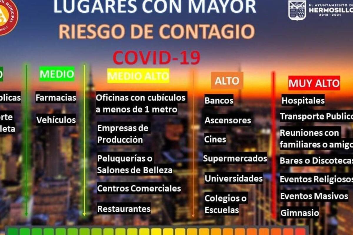 Protección Civil expone lugares con más riesgo de contagio de coronavirus