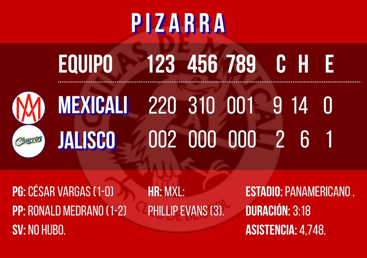 Gráfico: Débora Aguilar/Canva.