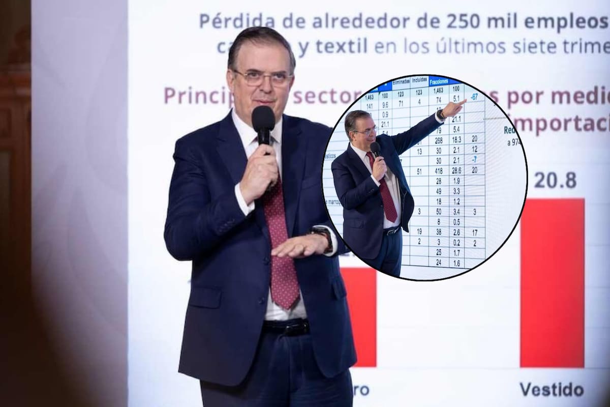 México ha perdido más de 180 mil empleos en menos de tres años debido a las importaciones asiáticas, asegura Marcelo Ebrard