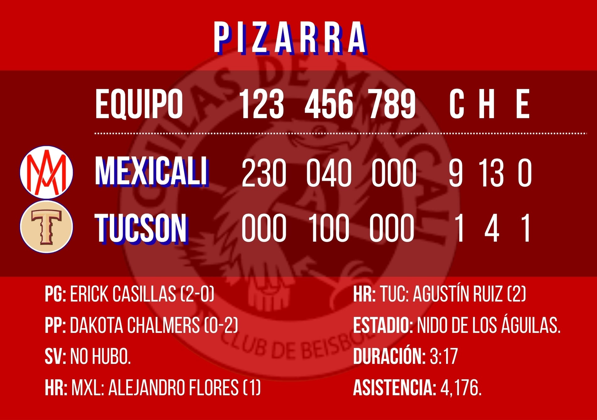 Gráfico: Débora Aguilar/Canva.