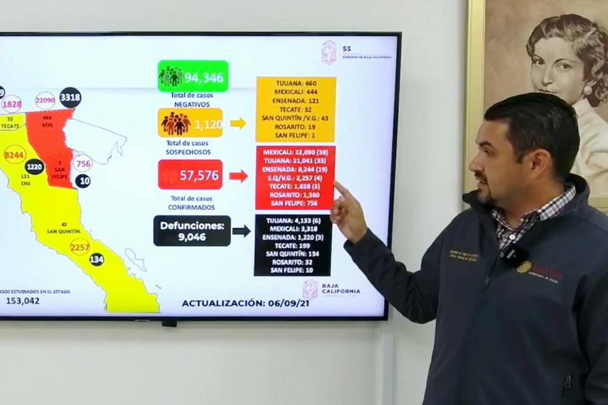 Disminuyen casos activos de Covid-19 en Baja California