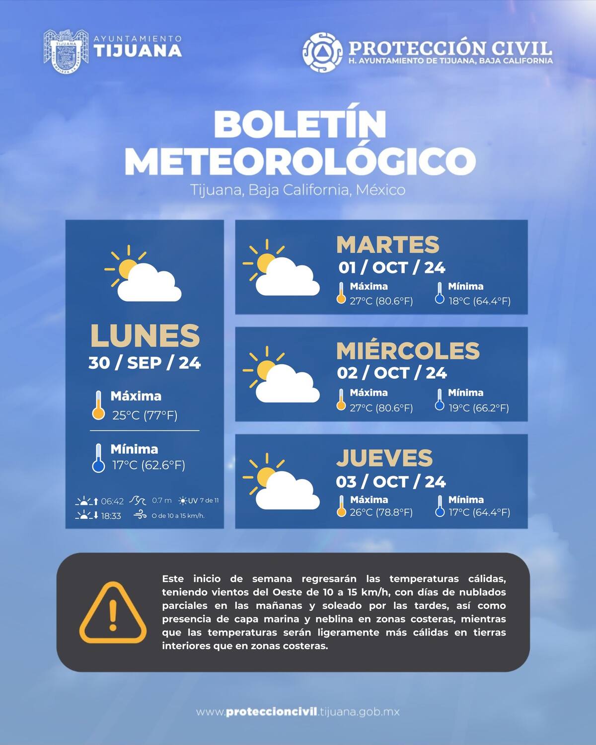 Clima en Tijuana.