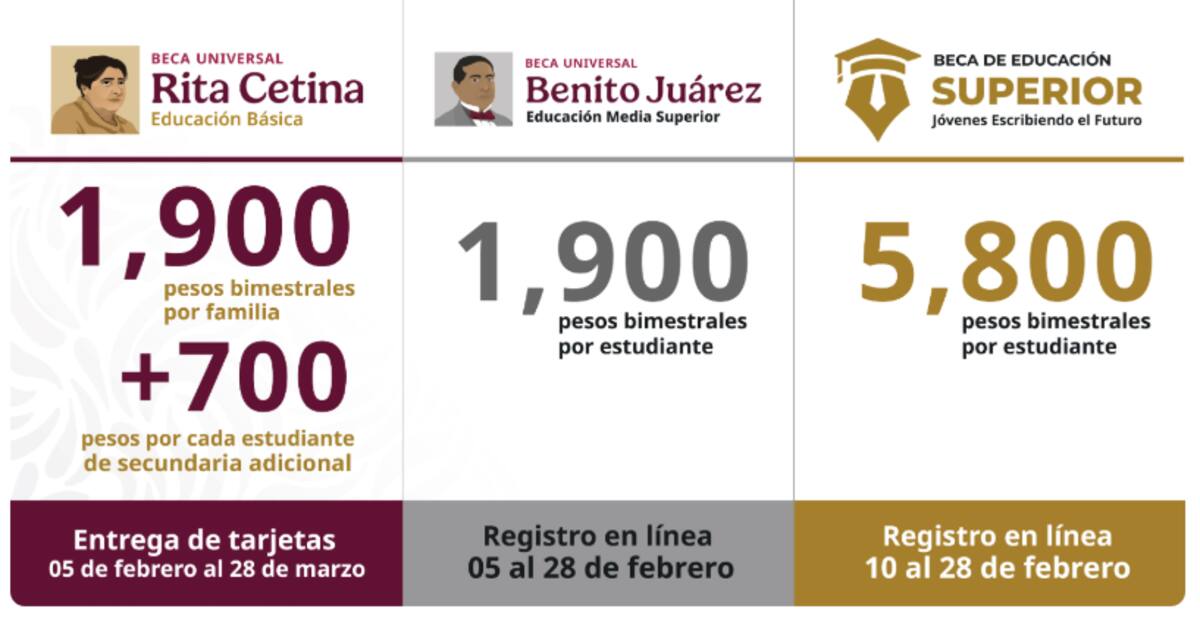 Programas del bienestar.