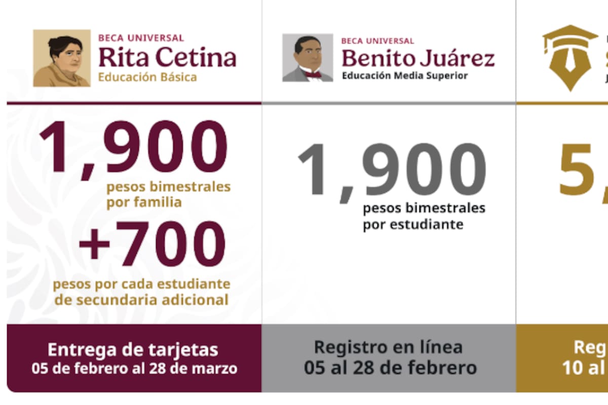 Esta es la fecha que se reactivan los pagos de las Becas para el Bienestar