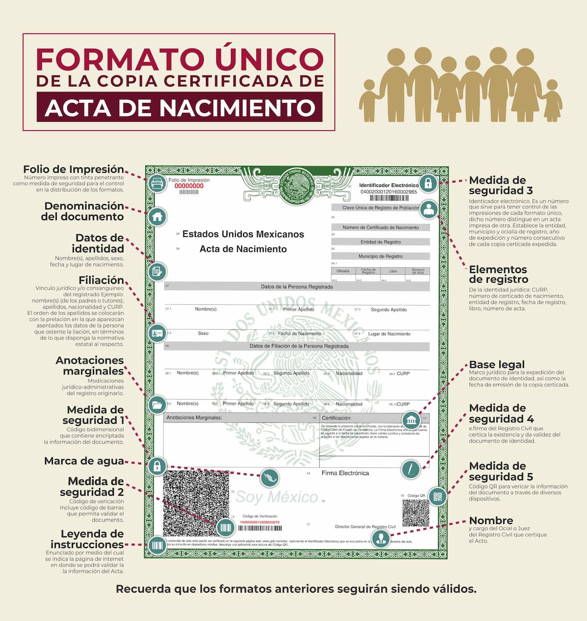El formato actual, implementado en 2016, es estandarizado y garantiza la seguridad del documento, haciéndolo válido para cualquier trámite oficial.