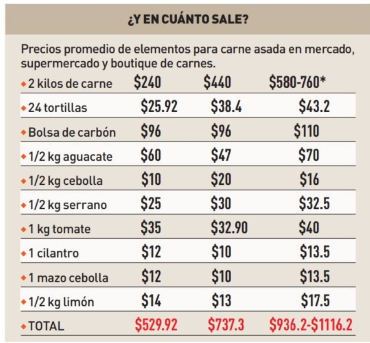 Foto: Especial