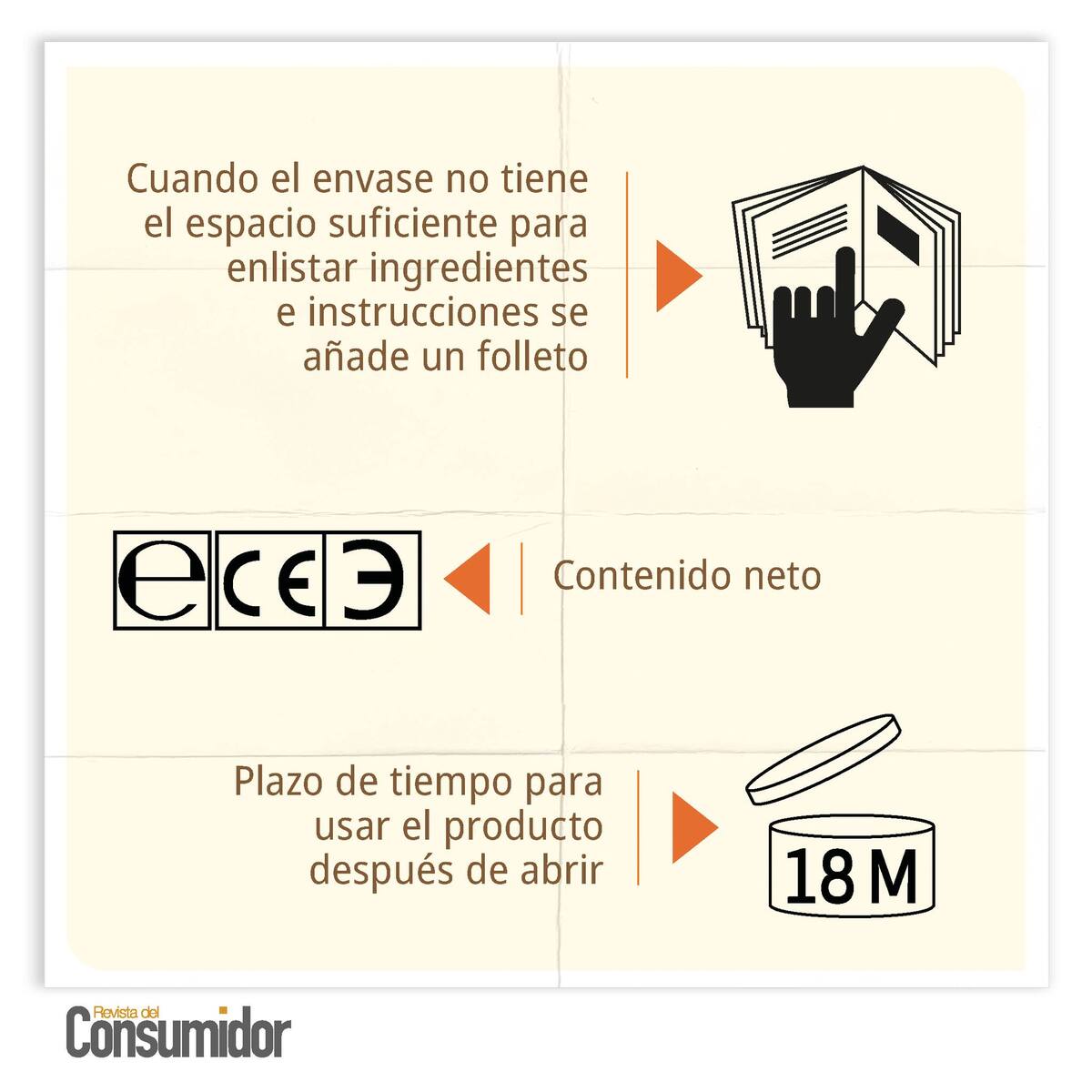 Símbolos alusivos al contenido de un producto. / PROFECO.