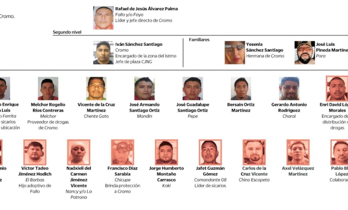 Caen 53 integrantes de Los Cromo en Oaxaca y Veracruz durante la Operación Sable. | Crédito: El Universal