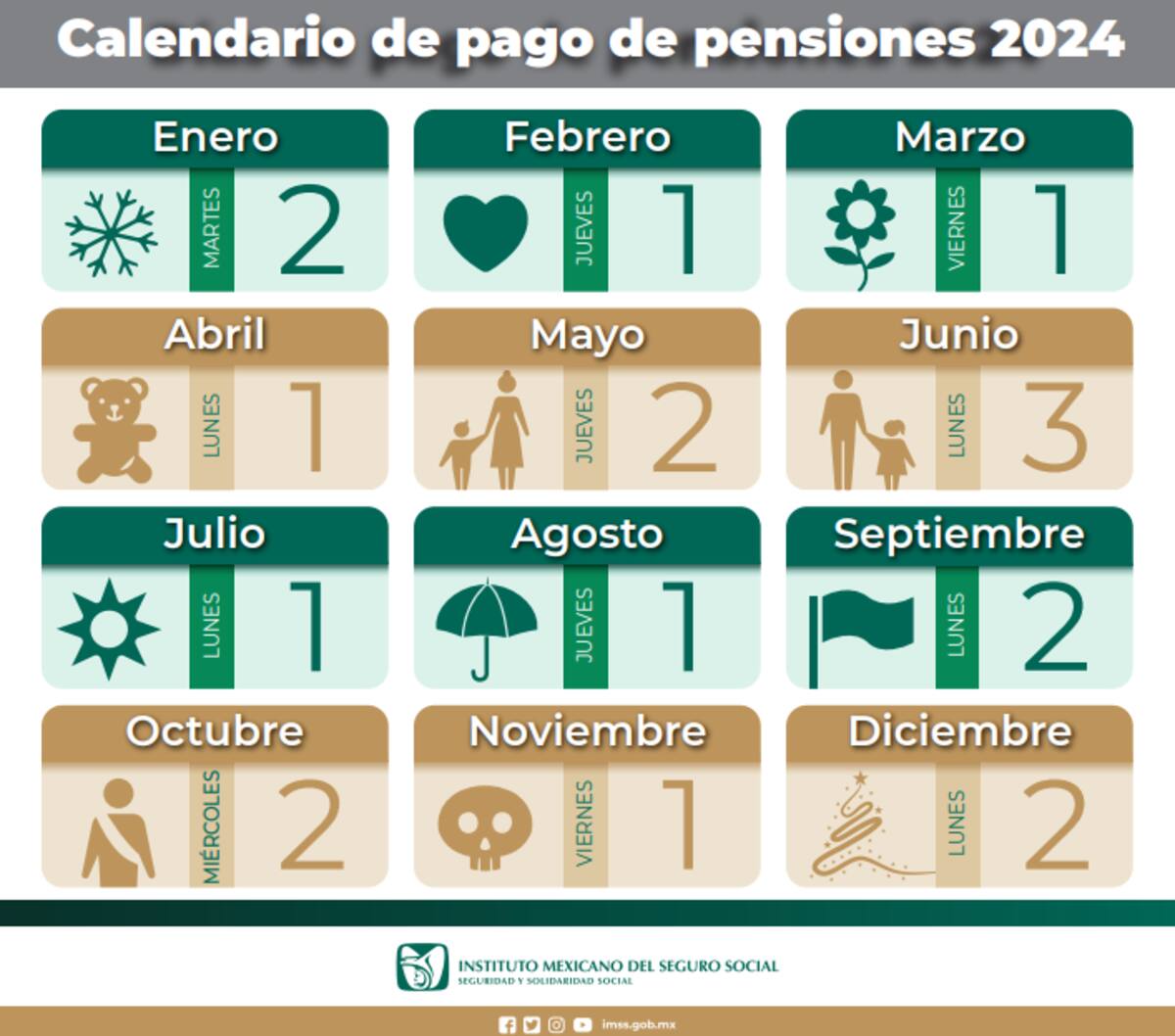 Calendario de pagos a pensionados del IMSS