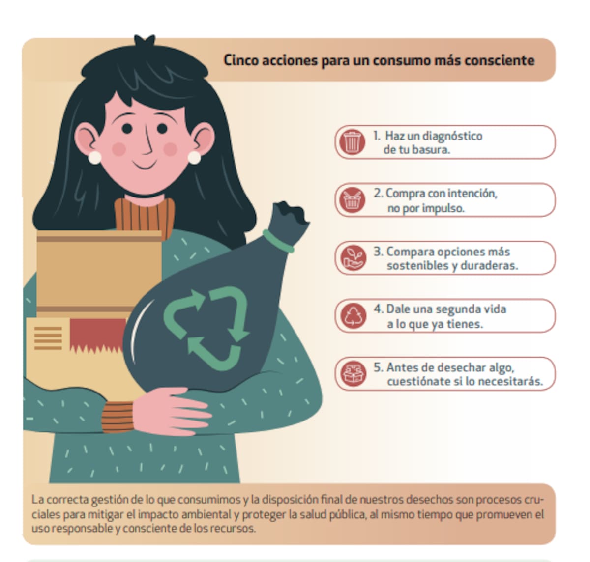 Revista del consumidor.
