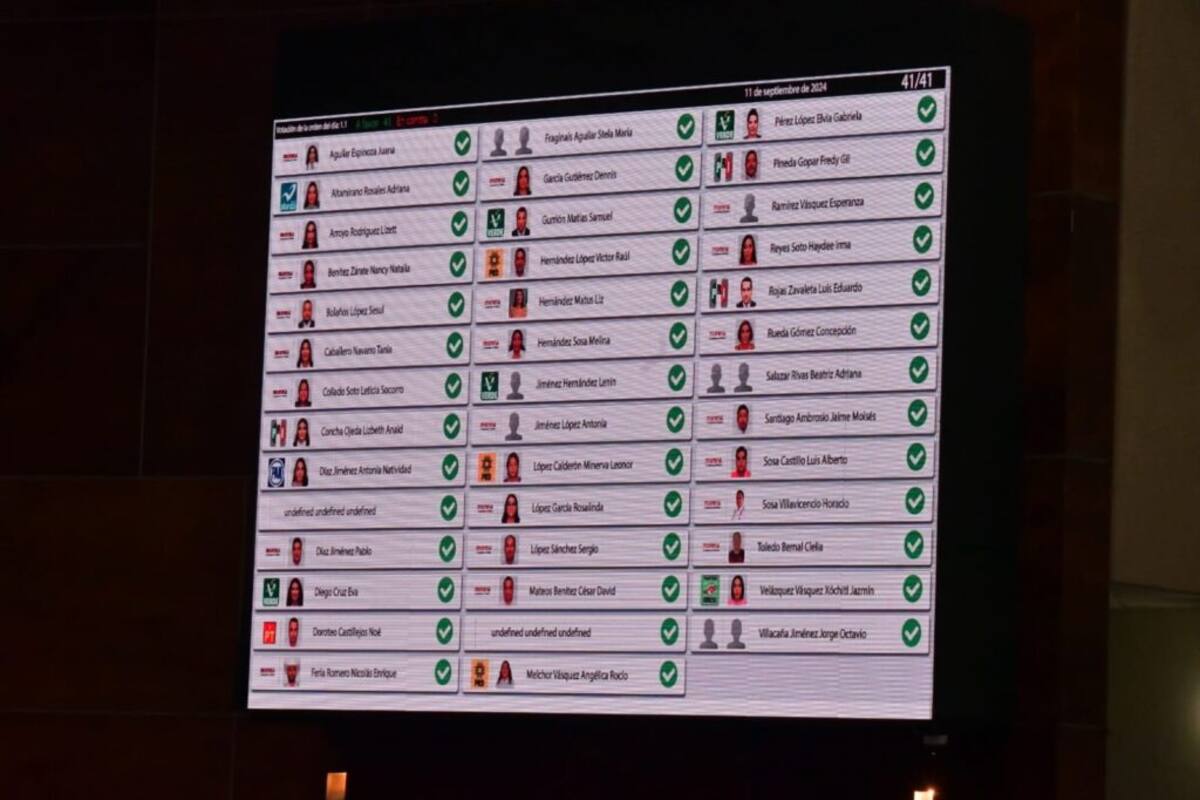 Este fue primer estado donde todos los legisladores, hasta de oposición, aprobaron de madrugada la reforma al Poder Judicial