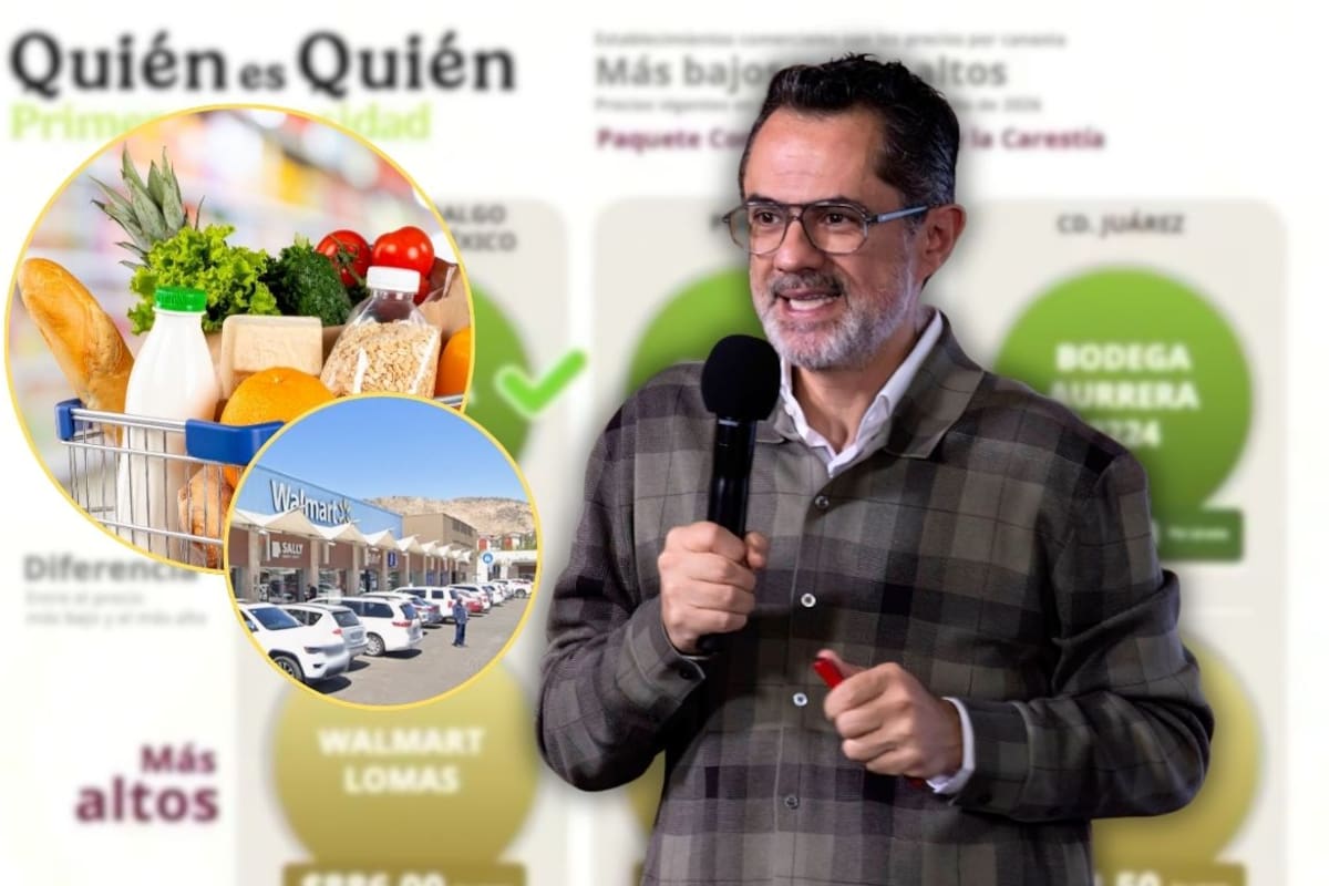 Hermosillo pasa de tener la canasta básica más barata del país a registrar la más cara, con un costo de 912.50 pesos y rebasa el límite de precio acordado con el Gobierno