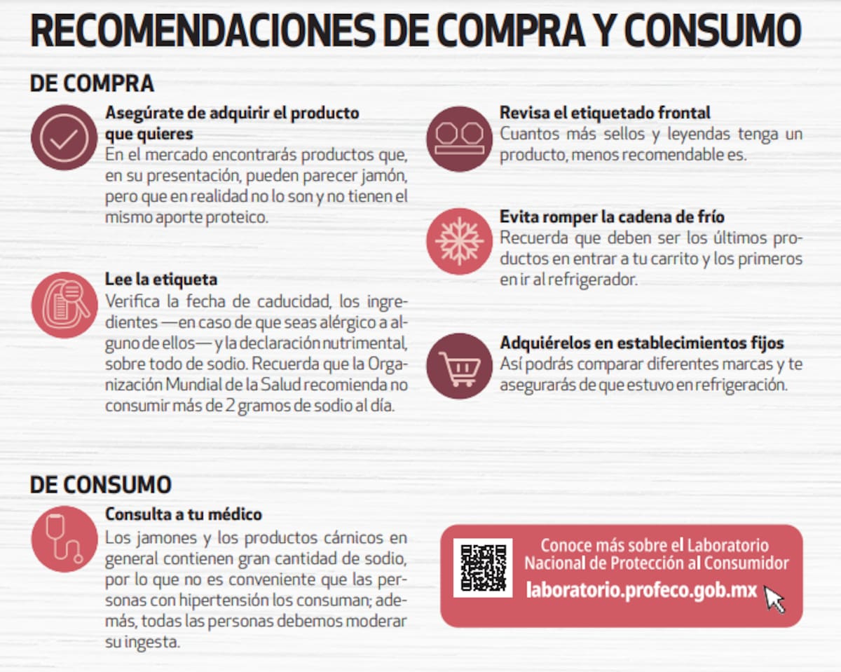 Revista del Consumidor.