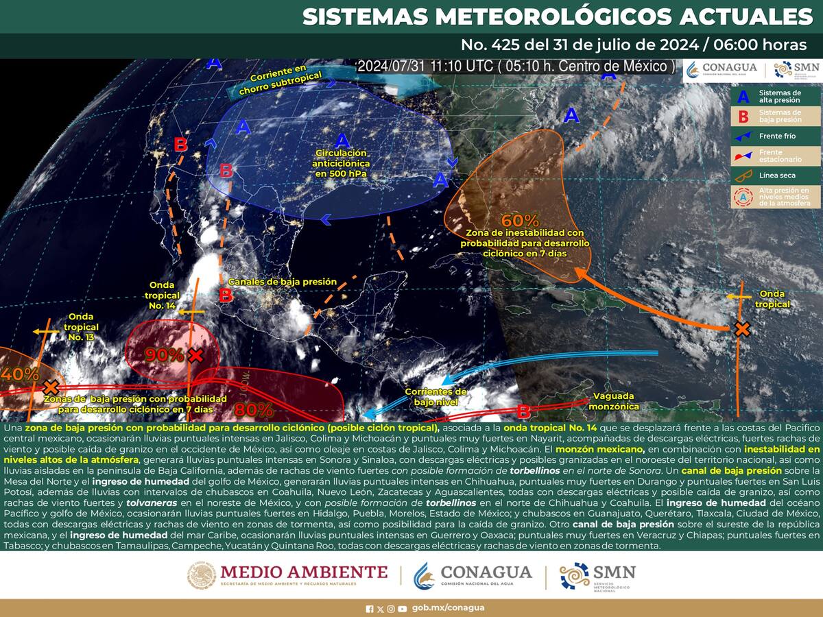 Esquema de los Sistemas Meteorológicos actualmente activos en México.