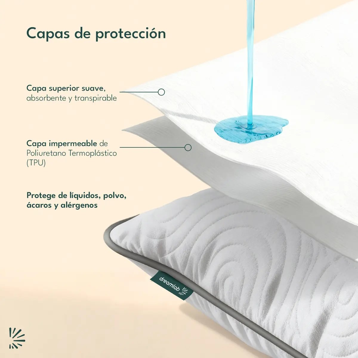 Paquete de cuatro piezas de protectores de almohada de la marca Dreamlab, | Mercado Libre