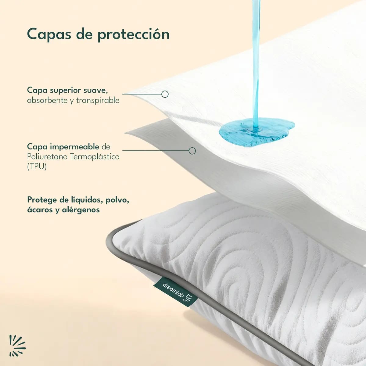 Paquete de cuatro piezas de protectores de almohada de la marca Dreamlab, | Mercado Libre