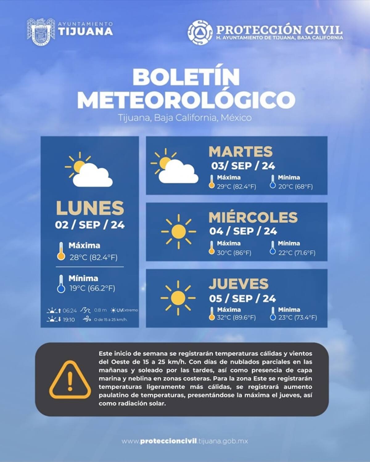 Clima en Tijuana.