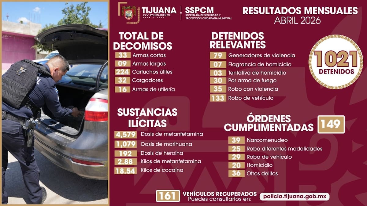 Operativos municipales dejaron decomiso de drogas, armas y más de 5 mil dosis aseguradas. Foto: Cortesía