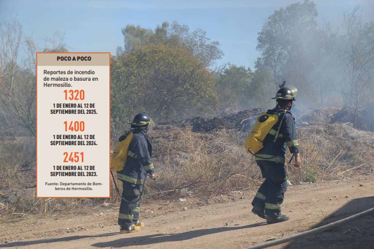 Disminuyen incendios de maleza en Hermosillo: Departamento de Bomberos