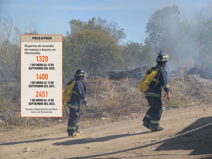 Disminuyen incendios de maleza en Hermosillo: Departamento de Bomberos
