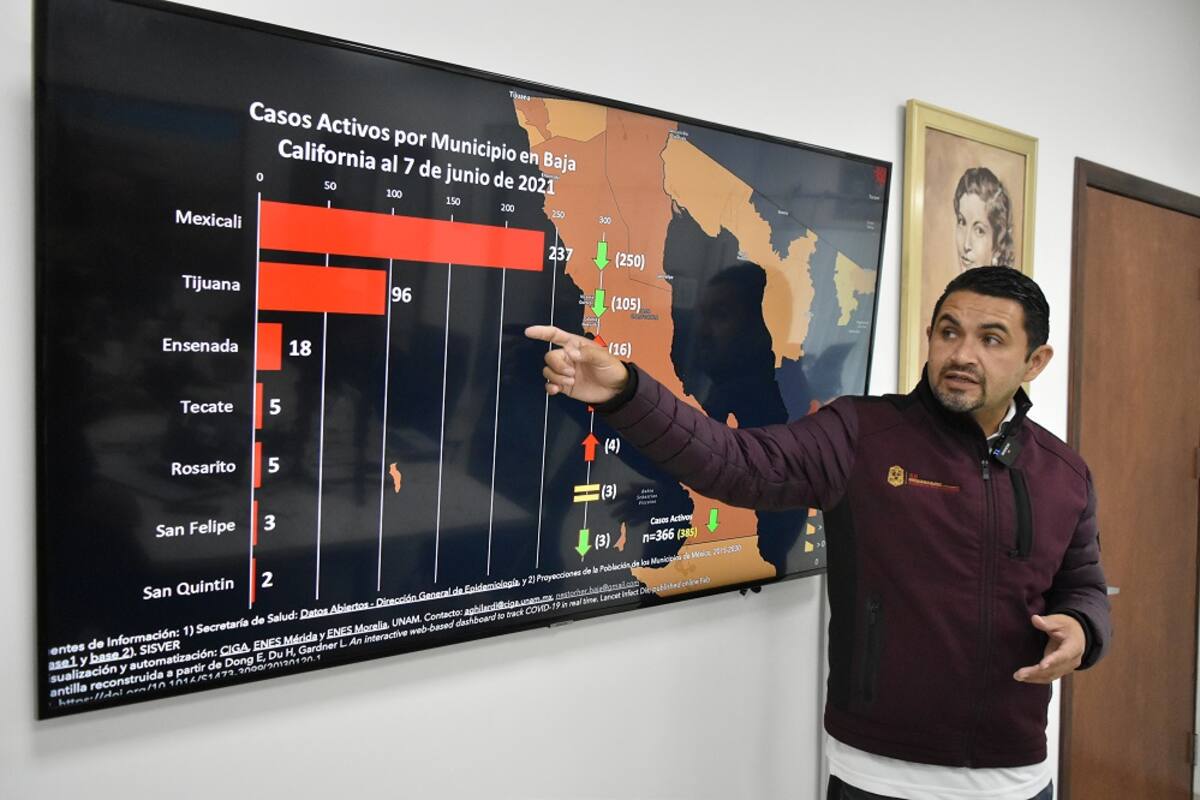 Disminuyen casos covid en Baja California: SS